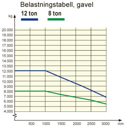 BRÄNNEHYLTE LAGERSYSTEM ABPRODUCT__ - Källs.se