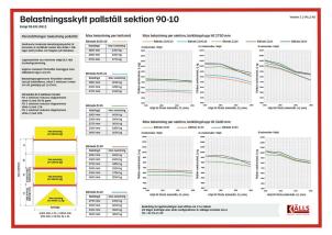 Belastningsskylt for pallstall 10 ton gavlar.