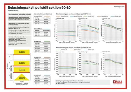 Belastningsskylt for pallstall 10 ton gavlar.