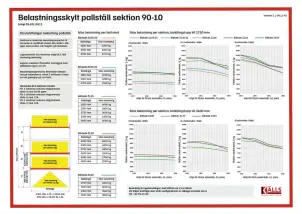 Belastningsskylt for pallstall 10 ton gavlar.