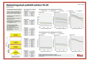 Belastningsskylt for pallstall 20 ton gavlar.