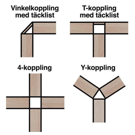 Skarmvagg golv