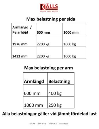 Belastningsskylt grenstall
