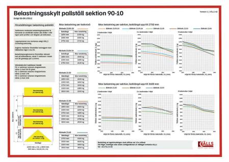 Belastningsskylt for pallstall 10 ton gavlar.