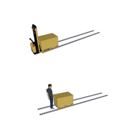 Rullbanesystem